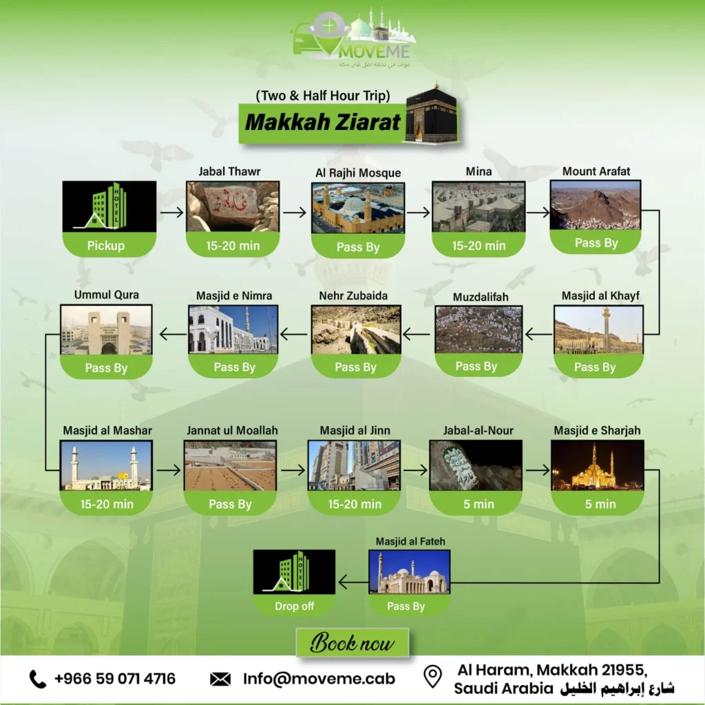 Popular Taif Ziyarat Places